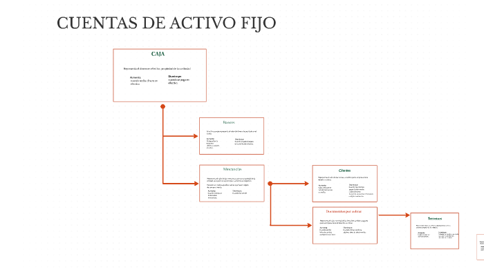 Ejemplo De Principales Cuentas De Activo Teoria Images 9631