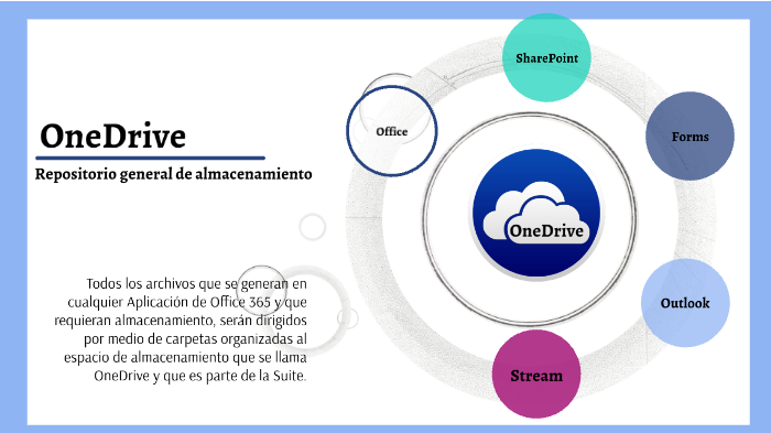 OneDrive - repositorio general by Josué Toledo on Prezi Next