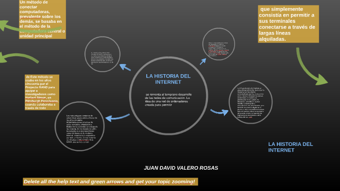 la historia del internet by Juan David Valero Rosas on Prezi