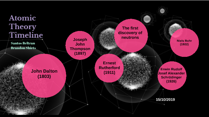 Atomic Theory Timeline project by Santos Beltran