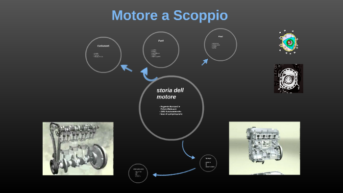 Il motore a scoppio: storia, tipologie e componenti