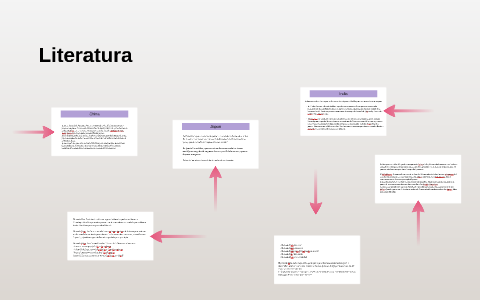 La época clásica de la literatura china se corresponde con l by on Prezi