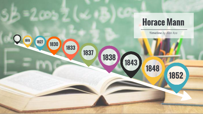 Horace Mann Timeline by Alan Rza on Prezi
