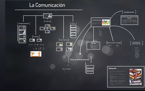 La Comunicación by Javier Calderon on Prezi