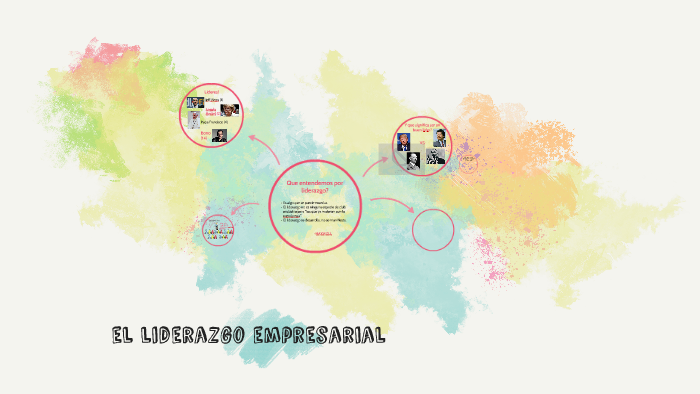 el liderazgo empresarial by Eduardo Gonzalez on Prezi