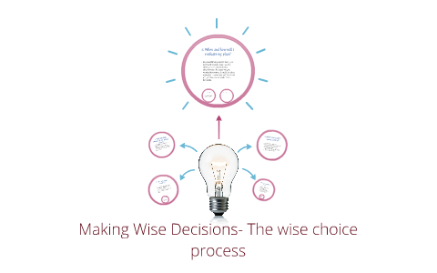 wise decisions essay