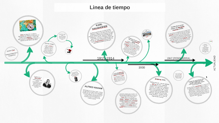 Linea de tiempo by Sebastian Giraldo on Prezi