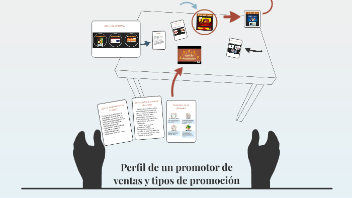 Perfil de un promotor de ventas y tipos de promoción by Mauricio Garcia