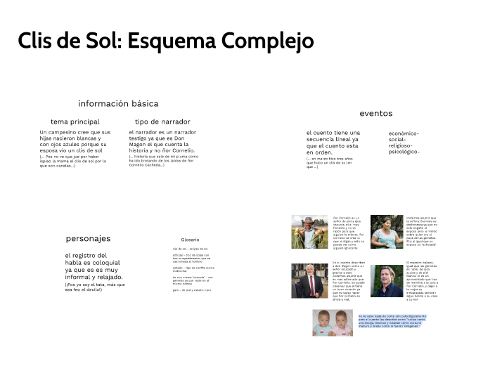 Clis de Sol: Esquema Complejo by María Paula Vega Vargas on Prezi