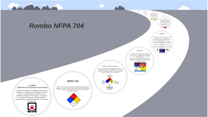 Norma Nfpa 704 Diamante De Materiales Peligrosos By Sergio Santiago On Prezi