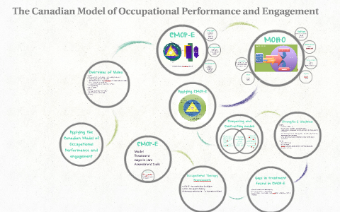 Canadian model of occupational performance and engagement