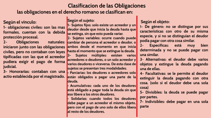 Clasificación De Las Obligaciones By Nerayda Sequera On Prezi