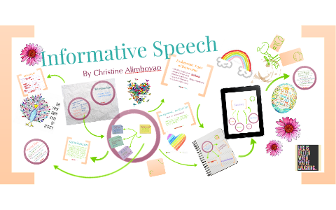 Informative Speech by Christine Alimboyao on Prezi