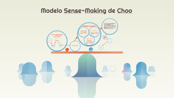 Modelo Sense-Making de Choo by Fernando Devora on Prezi Next