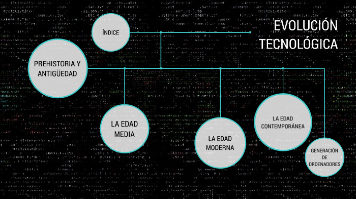 evolucion tecnologica by oscar Perez on Prezi