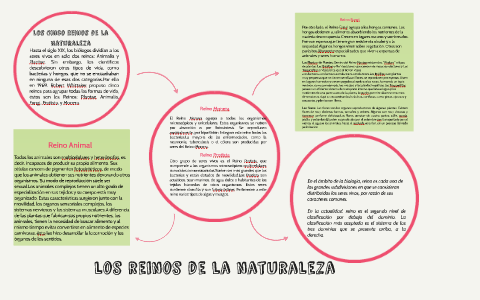 los reinos de la naturaleza by viannys patricia sarmiento arzuaga on Prezi