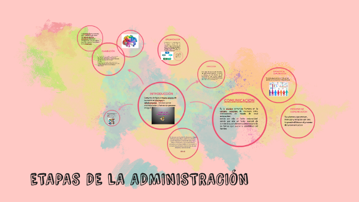 ETAPAS DE LA ADMINISTRACION by monica serrano on Prezi