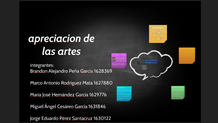 evidencia de aprendizaje 2 by maria hernandez on Prezi