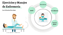 Ejercicios Masajes Terapeuticos Enfermeria Masajes De Enfermeria