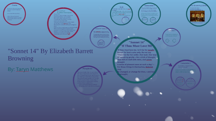 elizabeth barrett browning love poems analysis