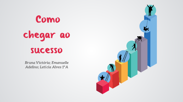 Passos para chegar ao sucesso by Bruna Leticia on Prezi