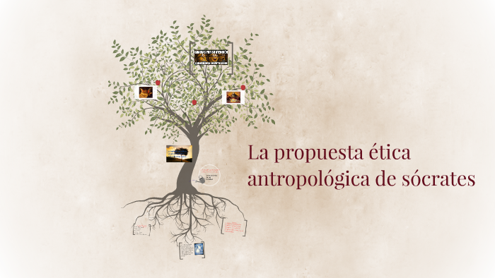 La Propuesta ética Antropológica De Sócrates By Maria Fernanda Lucas Mendez On Prezi 6993