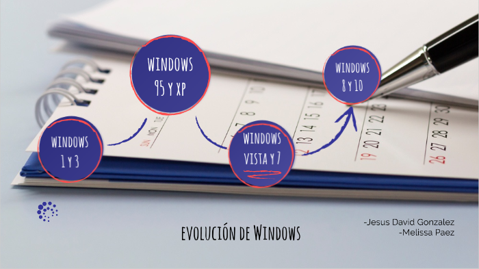 Evolución De Windows By Jesus David Gonzalez Hernandez On Prezi Evolución De Windows By Jesus David Gonzalez Hernandez On Prezi
