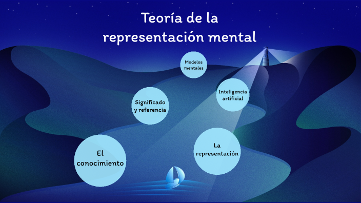 Teoría de la Representación mental by Guadalupe Frias on Prezi