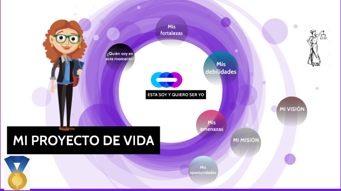 MI PROYECTO DE VIDA by daniela hernandez on Prezi