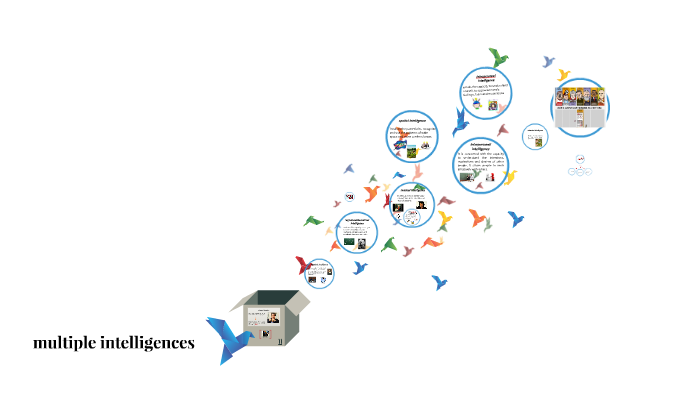 multiple intelligences by tania cortes alvarez on Prezi