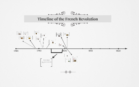 Timeline of the French Revolution by Liliana Adrian on Prezi
