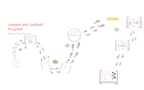 Venn Diagram by Elizabeth Baker on Prezi