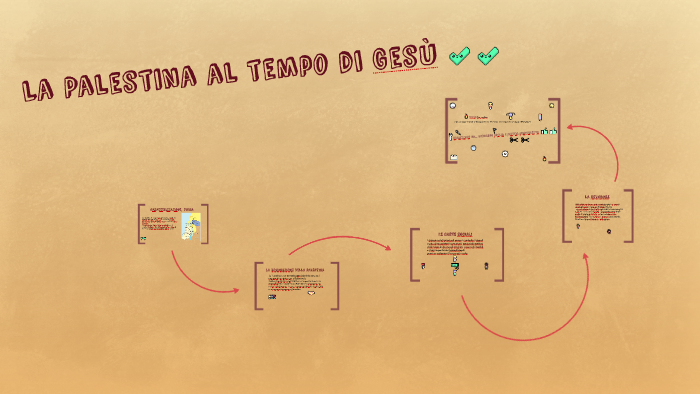 La Palestina Al Tempo Di Gesu By Giulia Bernardo On Prezi Next