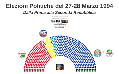 Elezioni Politiche del 2728 Marzo 1994 by Edoardo Bonatti on Prezi