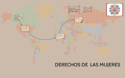 DERECHOS DE LAS MUJERES by on Prezi