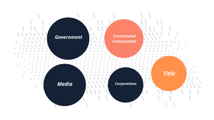 The American Prison Industrial Complex by Isa Hennessy on Prezi