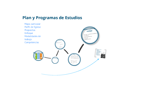 Estructura de Plan y Programas by Sergio limon on Prezi