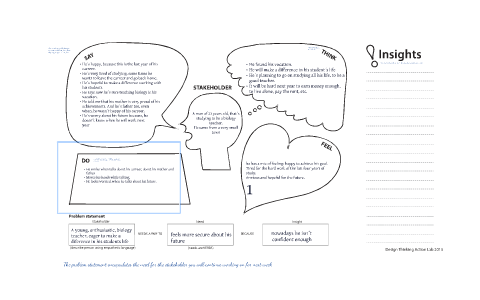 Empathy Map by Vivian Cuns on Prezi