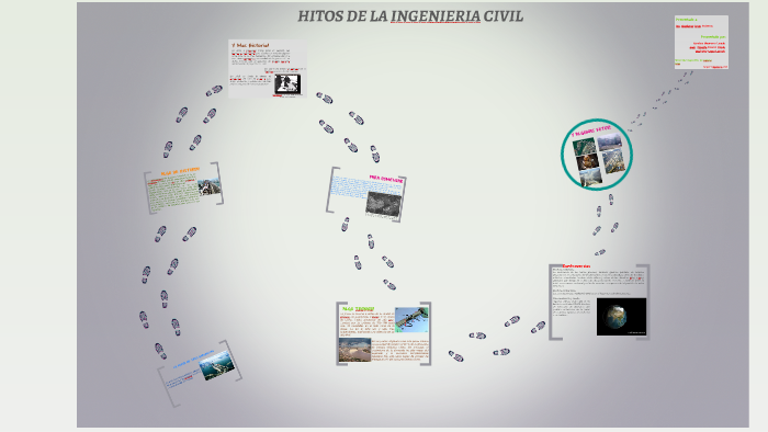 HITOS DE LA INGENIERIA CIVIL by carolina chamorro on Prezi