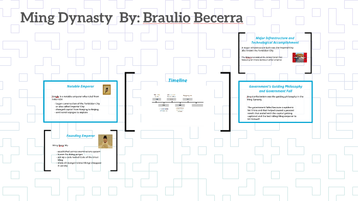 Ming Dynasty By Crazyqueso 02 On Prezi Ming Dynasty By Crazyqueso 02 On Prezi