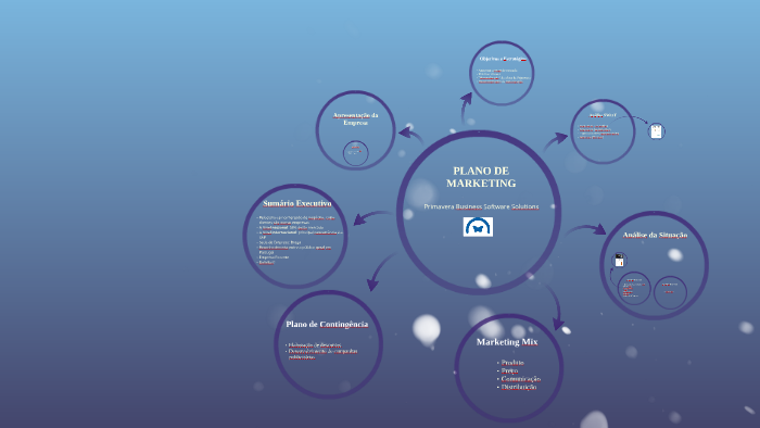 PLANO DE MARKETING by Sofia Silva on Prezi