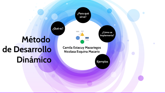 Método De Desarrollo De Sistemas Dinámicos By Camila Mazariegos On Prezi 2567