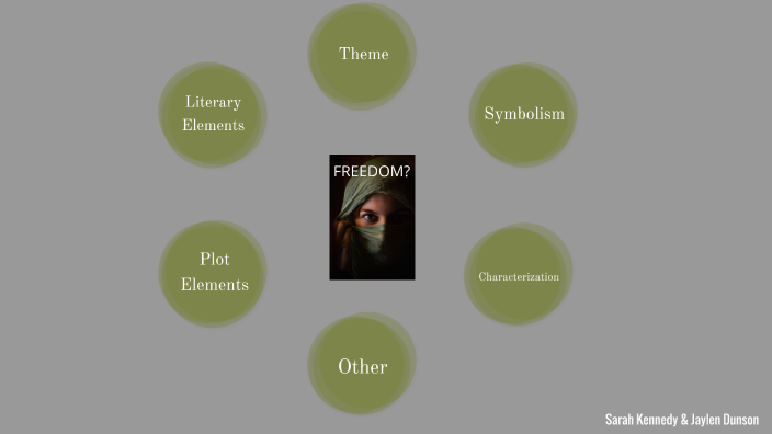 A Thousand Splendid Suns by Sarah Kennedy on Prezi