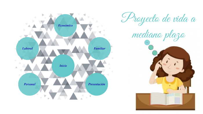 Proyecto de vida by Carolina Herrera on Prezi