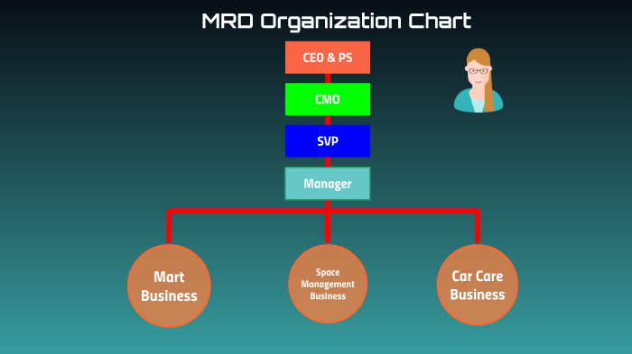 Mrd Chart