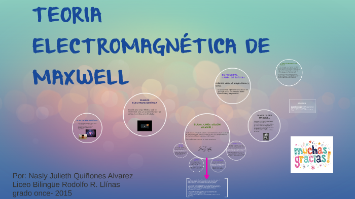 Teoria Electromagnetica De Maxwell By Nasly Quiñones Alvarez On Prezi 6552