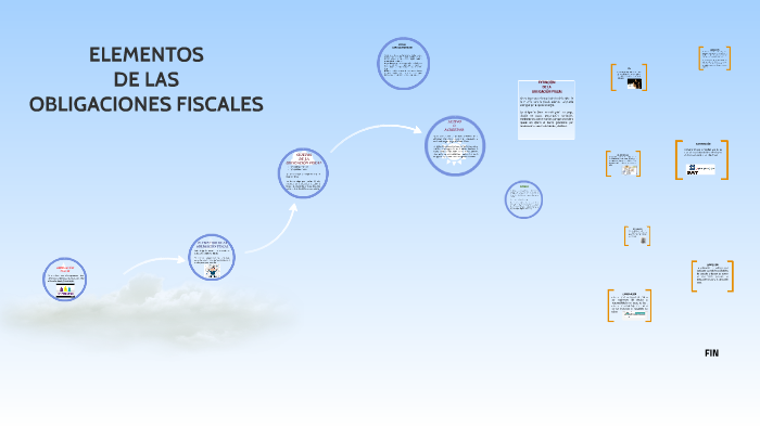 Cuales Son Los Elementos De La Obligacion Fiscal prezi.com