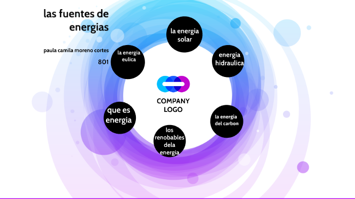 la presentacion energia by paula camila moreno cortes on Prezi