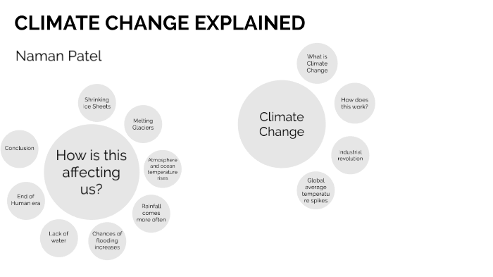 Climate Change by Naman Patel on Prezi
