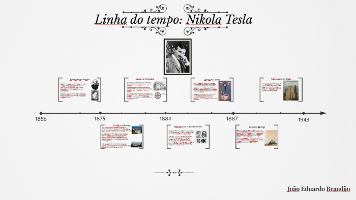 Linha do Tempo: Nikola Tesla by João Eduardo Brandão on Prezi